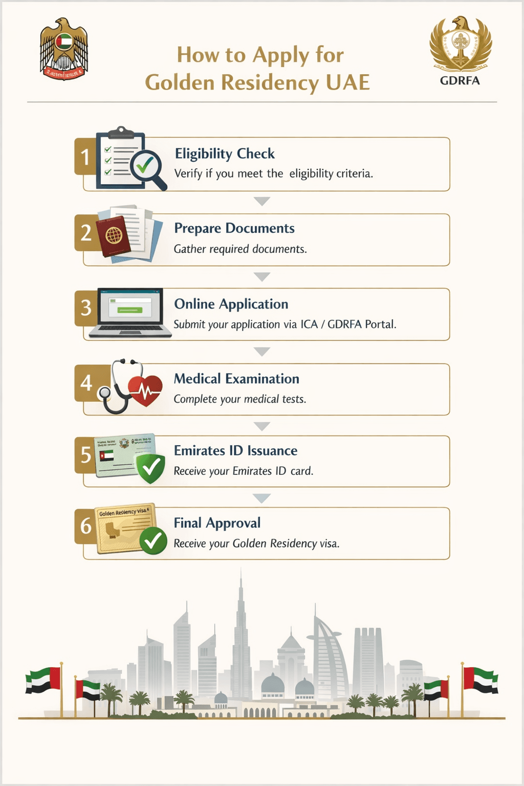 Step-by-step process to apply for Golden Residency UAE through ICA and GDRFA The application process is digital and streamlined.